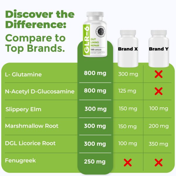 Empaque GLR-6 en fondo neutro