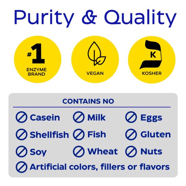 Vista lateral de envase GlutenEase