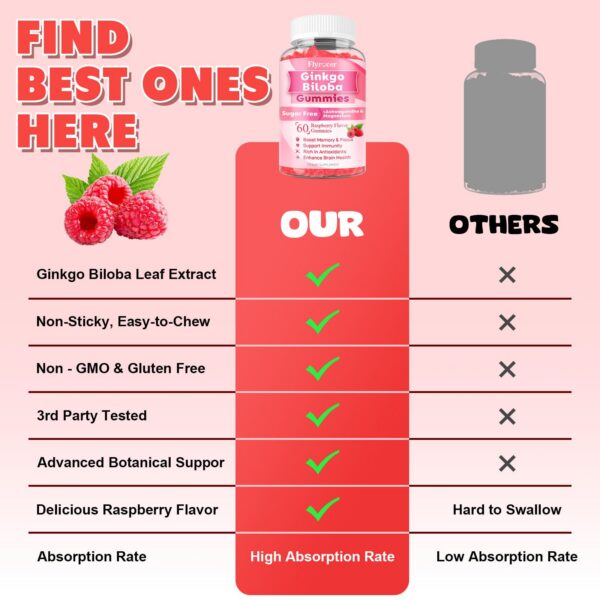 Gomas ginkgo biloba para memoria y enfoque 60 unidades Flyrocer