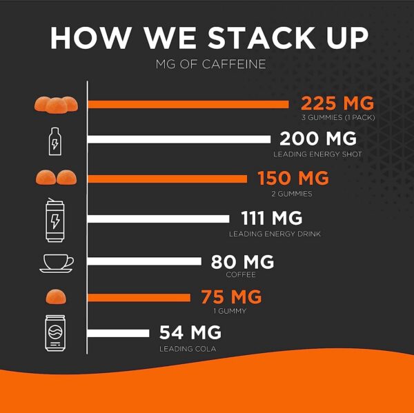 Gominolas para energía prolongada GummiShot 15 unidades