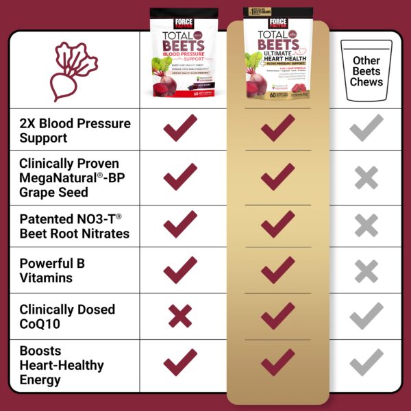 Gomitas afrutadas sin pegajosidad Force Factor Total Beets