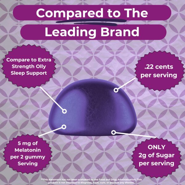 Gomitas para apoyar ciclo de sueño y despertar renovado