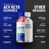 Version 1.0.0 Gomitas para apoyo keto limpieza y control peso Trim Keto Tonic