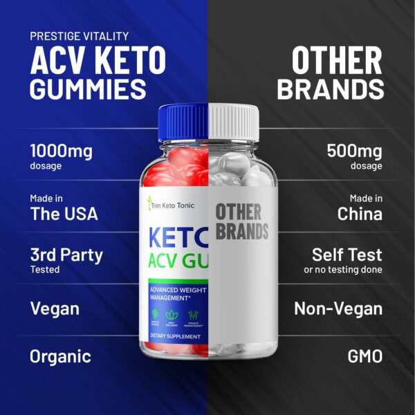 Version 1.0.0 Gomitas para apoyo keto limpieza y control peso Trim Keto Tonic