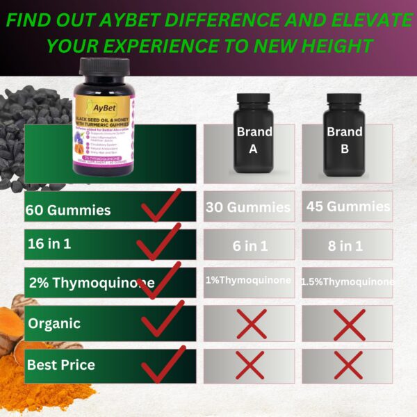 Gomitas AyBet envase cerrado soporte sistema inmune y piel