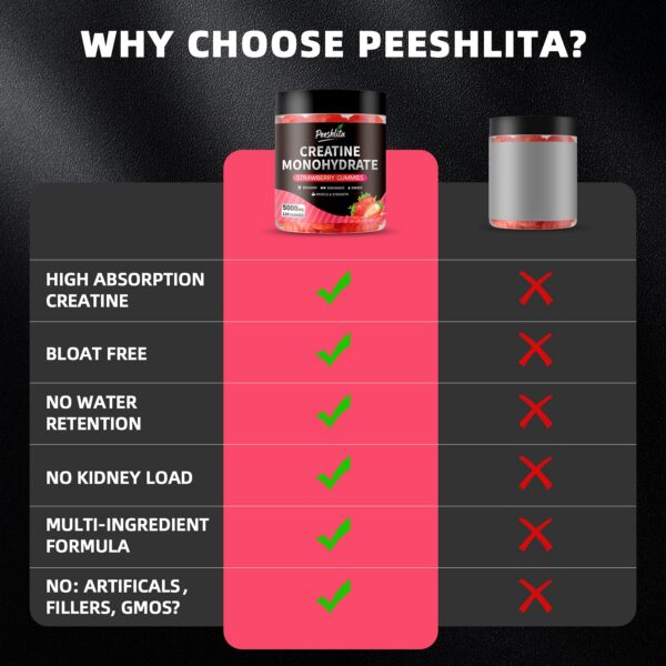 Version 1.0.0 Gomitas creatina en estuche portátil