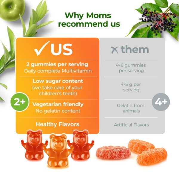 Frasco gomitas multivitaminas saludables para niños