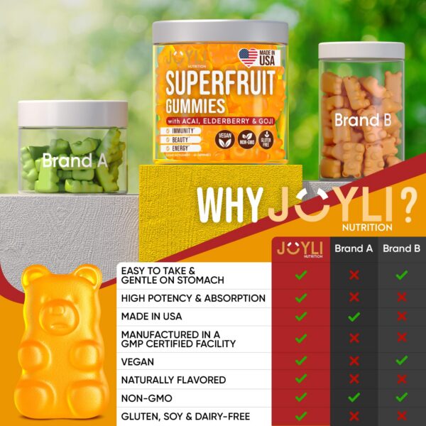 Gomitas Joyli Superfruit vitamina natural para adultos