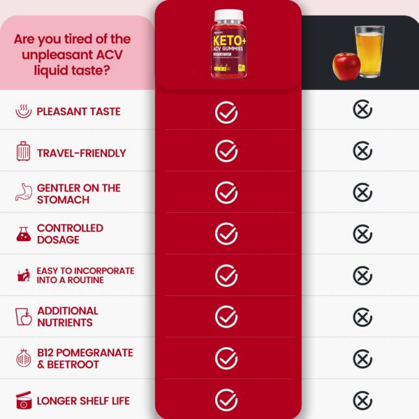 Keto ACV Gummies suplementa cetosis y desintoxicación natural