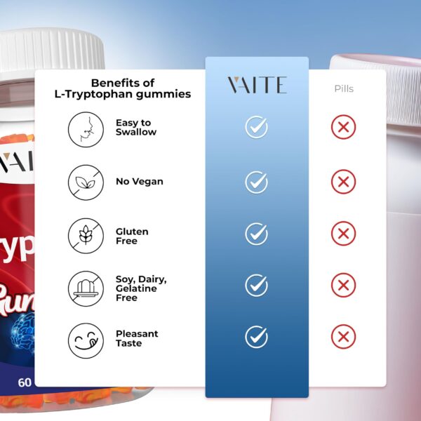 Gomitas L Triptófano 1000mg para apoyo equilibrado