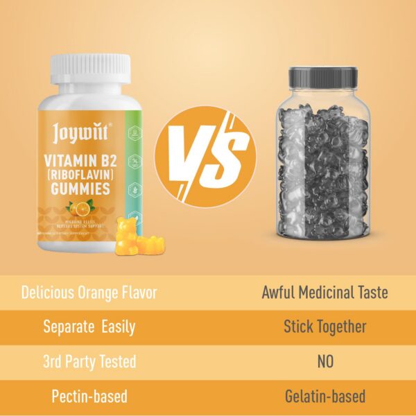 Version 1.0.0 Gomitas masticables para sistema nervioso y energía B2