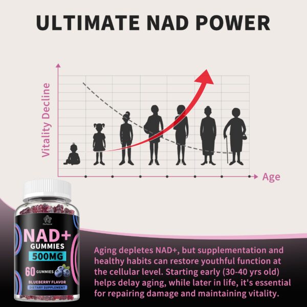 Gomitas NAD+ Herbance en la mano.