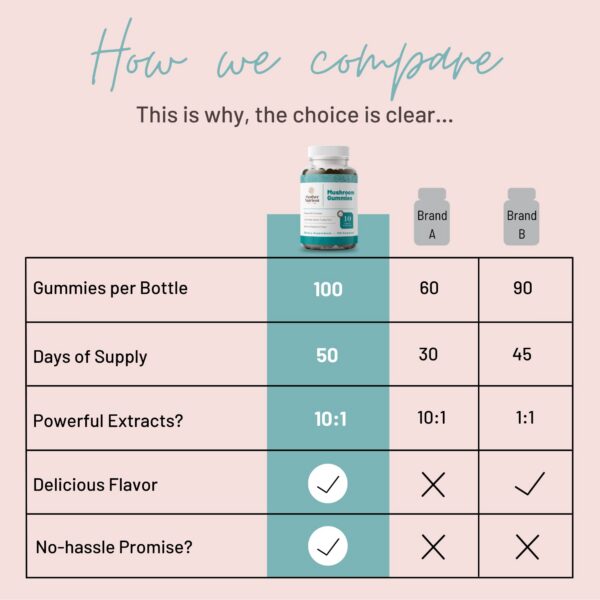 Gomitas nutritivas para fortalecer sistema inmunológico