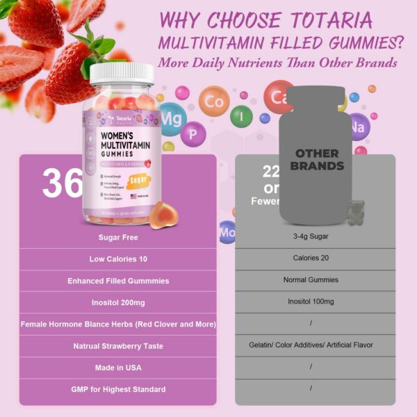 Gomitas rellenas Totaria para máxima absorción