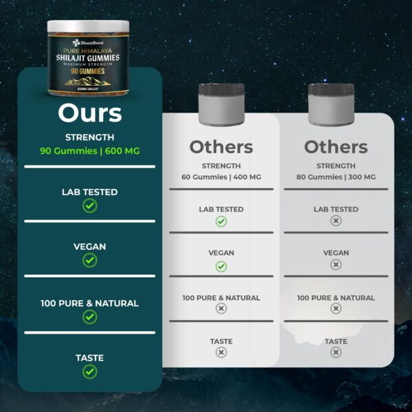 Gomitas para resistencia energética con extracto natural
