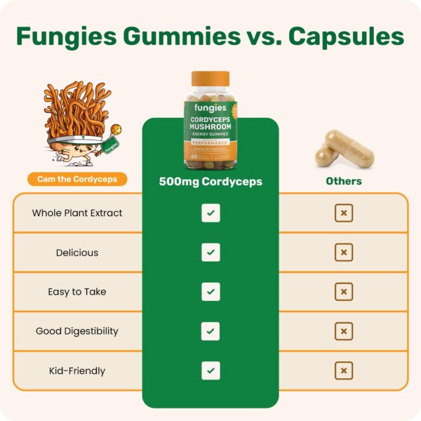 Gomitas saludables Fungies Cordyceps mango piña para adultos