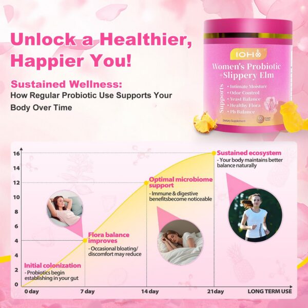 Version 1.0.0 Gomitas saludables para mujeres con equilibrio de pH y digestión