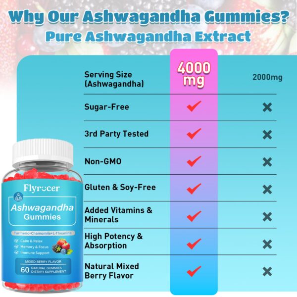 Version 1.0.0 Gomitas sin azúcar con Ashwagandha para apoyo emocional Flyrocer