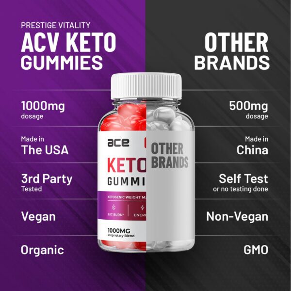 Gomitas suplemento Ace Keto ACV para hombres y mujeres