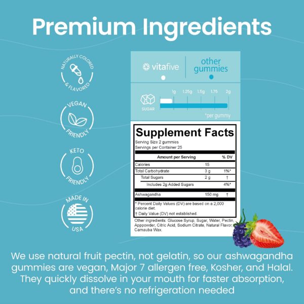 Version 1.0.0 Gomitas Vitafive Ashwagandha con pectina de fruta natural