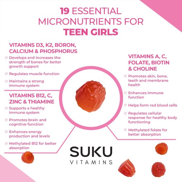 Gomitas SUKU vitaminas adolescentes para crecimiento saludable