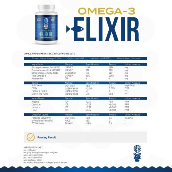 Version 1.0.0 Pruebas de terceros Omega-3 Elixir