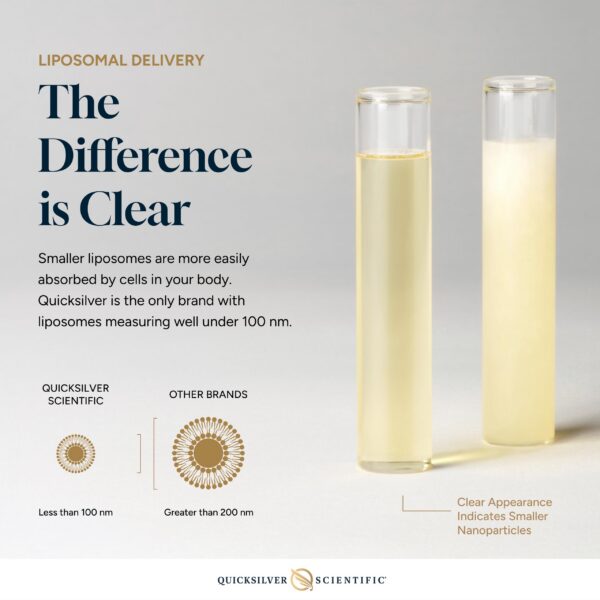 Copa o gotas de Vitamina C liposomal Quicksilver