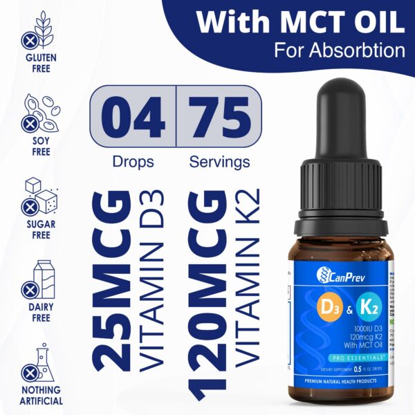 Gotas CanPrev para huesos fuertes y sistema inmune