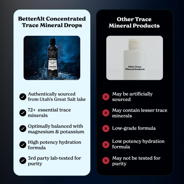 Gotas en botella con cuentagotas