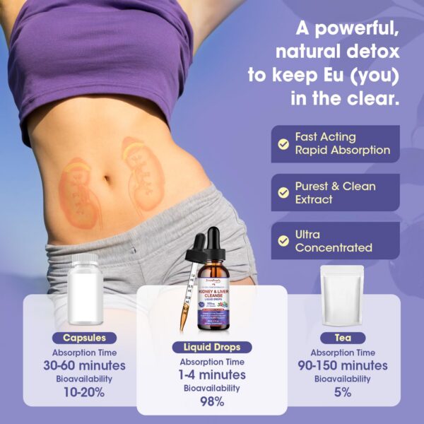 Gotas GREENPEOPLE para bienestar renal y salud general