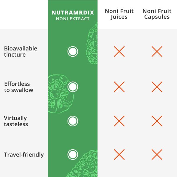 Gotas NutraMedix noni dosis diaria