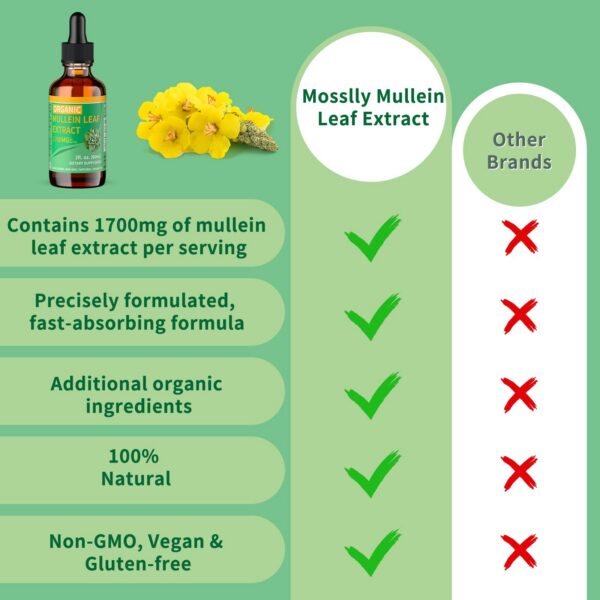 Gotas orgánicas para salud pulmonar y respiratoria Mosslly