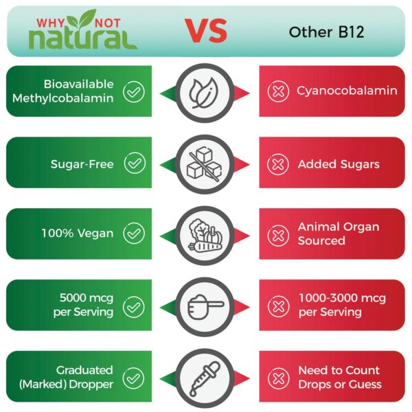 Gotas vitamina B12 natural para memoria y metabolismo saludable