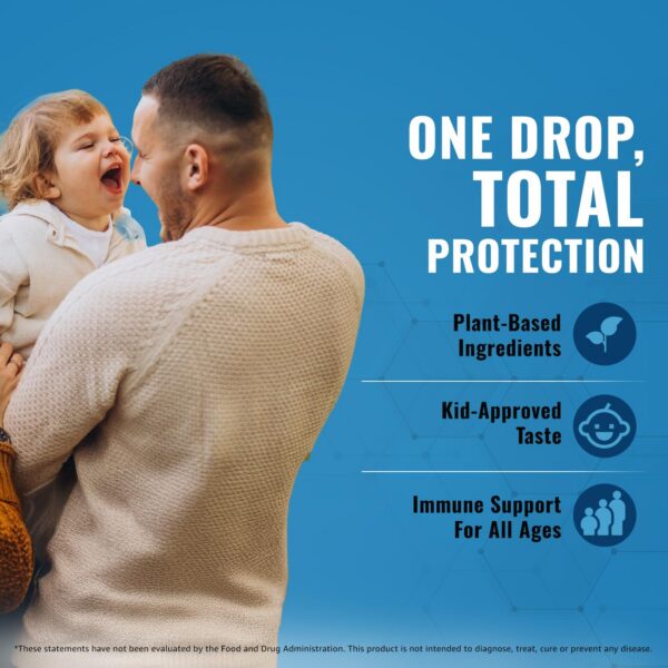 Version 1.0.0 Gotero de dosis de vitamina B en Total Nutra