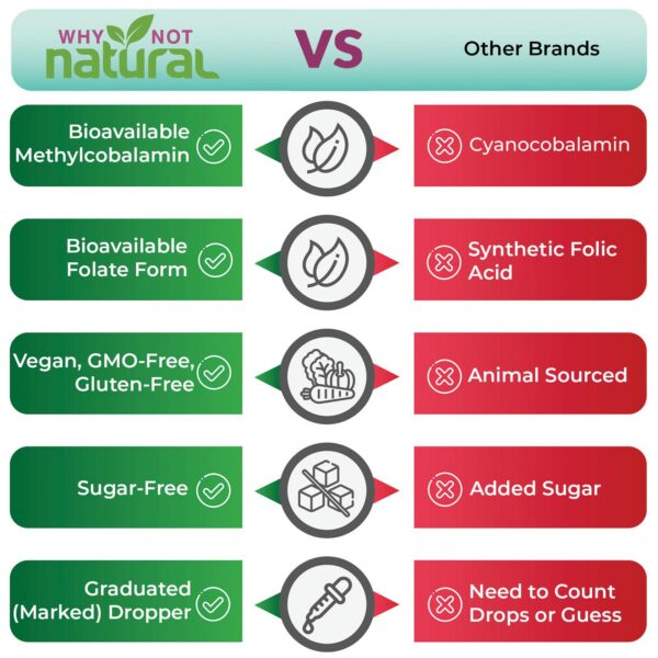 Gotero graduado vitamina B12 líquida y folato para dosis precisa fácil uso