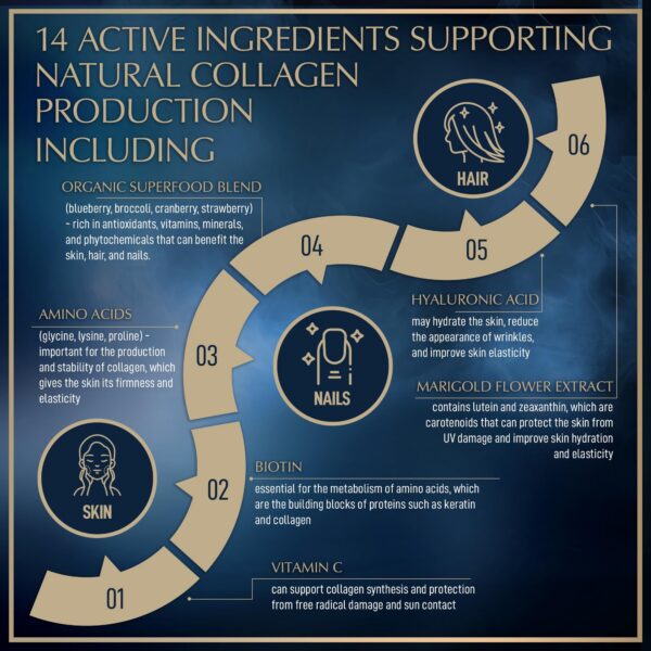 Granions colageno vegano acido hialuronico