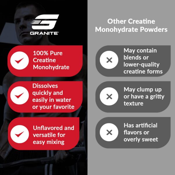 Información nutricional en etiqueta de Granite Creatine Monohydrate