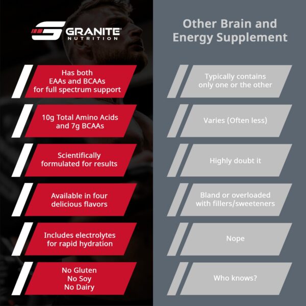 Version 1.0.0 Sabor Fruit Punch Granite etiqueta frontal