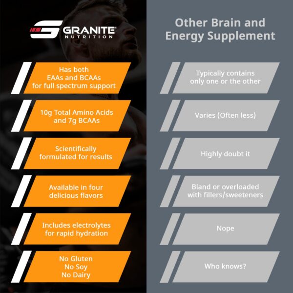 Gráfica de balance de electrolitos en Granite EAAs Powder