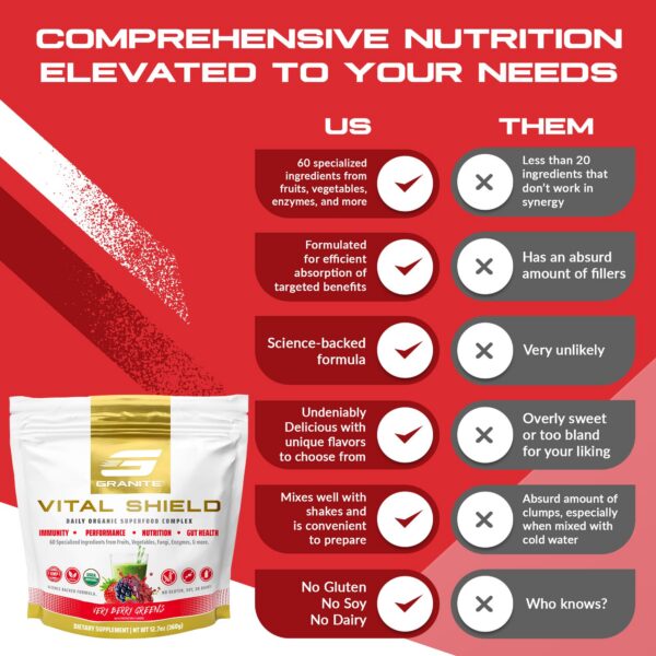 Frasco Vital Shield con Cherry Tart y hongos