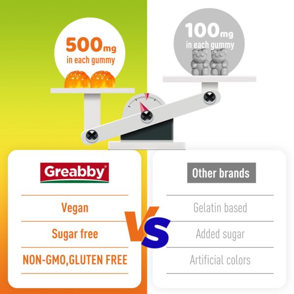 Envase de GREABBY NAC Gummies