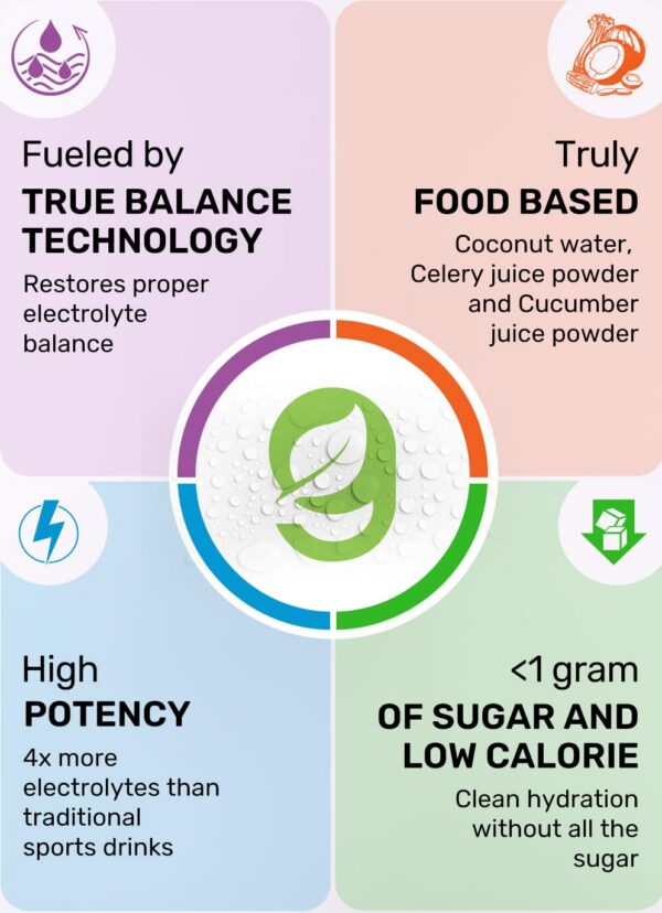 Caja exterior de Great Naturally Relax+