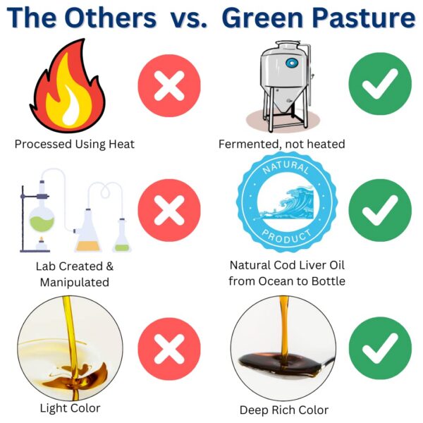 Conjunto de envases del suplemento