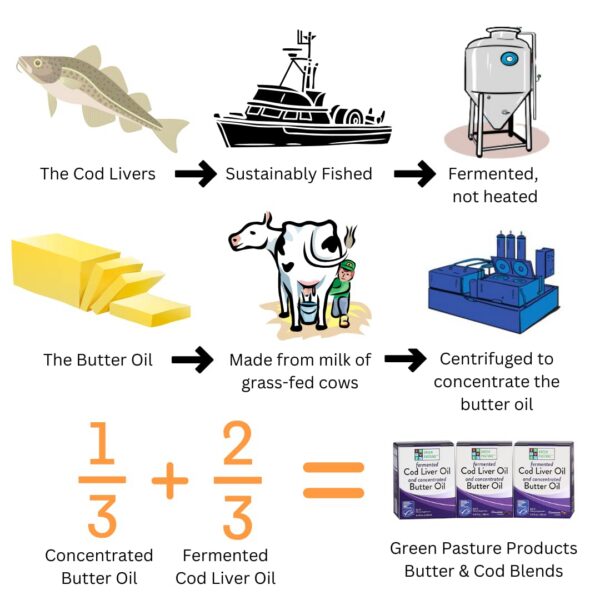 Frasco gel con cuchara