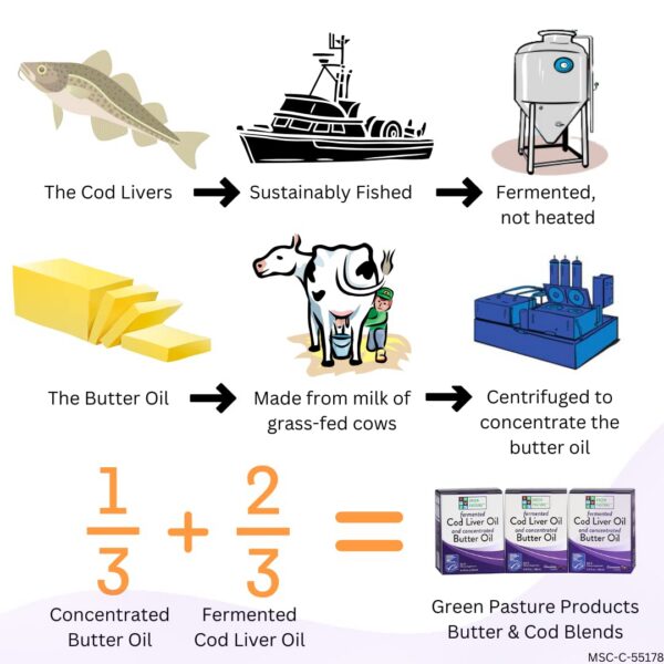 Certificado MSC en etiqueta