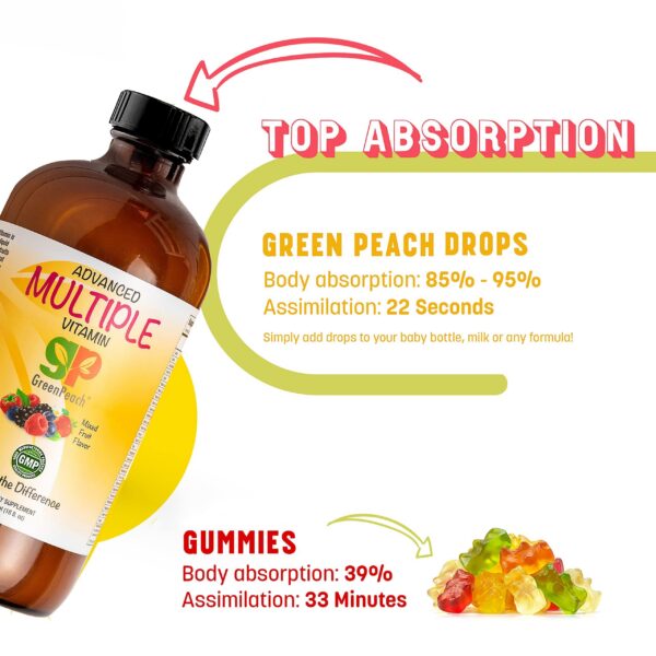 Version 1.0.0 GreenPeach suplemento liquido multivitaminico para niños saludable