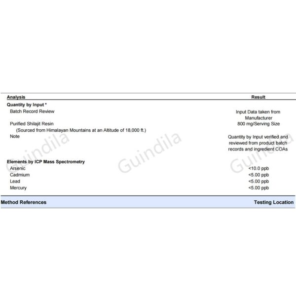 Medidas y dosificación de Shilajit