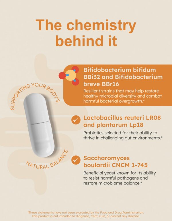Version 1.0.0 Frasco GutRx Overgrowth - empaque