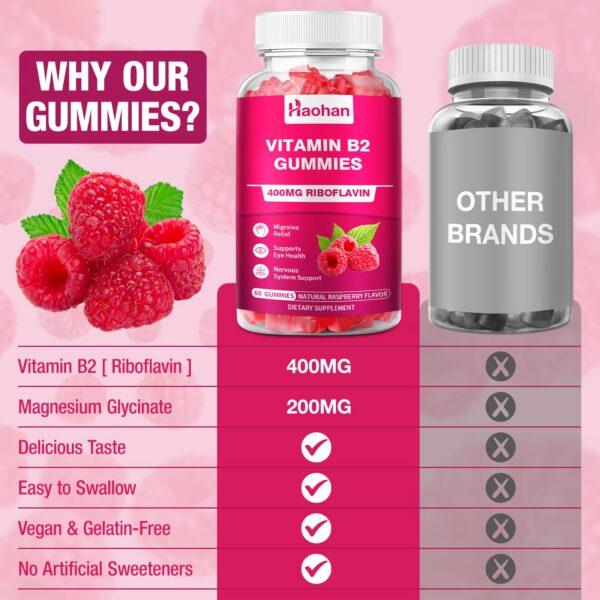 Version 1.0.0 Interior de empaque Haohan B2 400mg