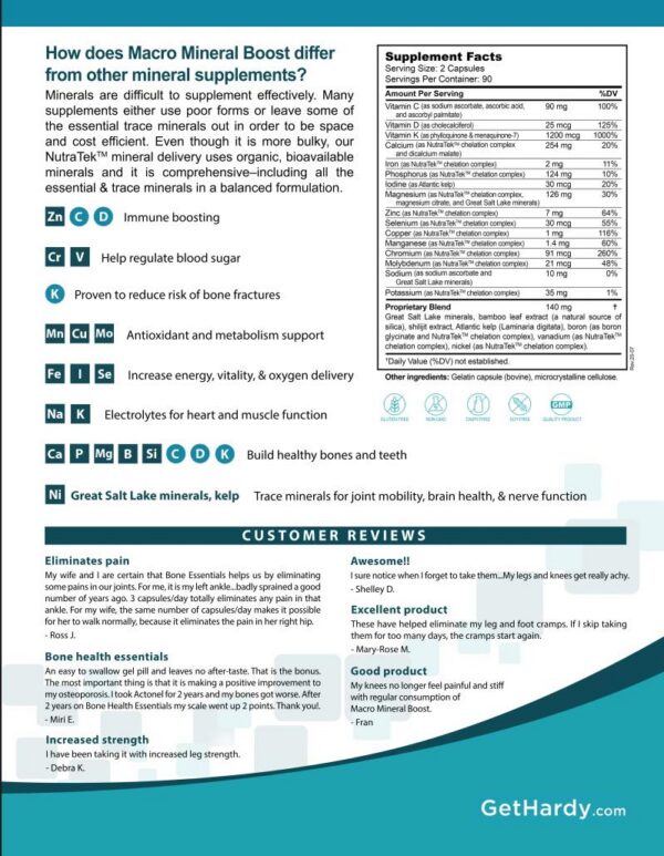Version 1.0.0 Etiqueta de marca Hardy Nutritionals